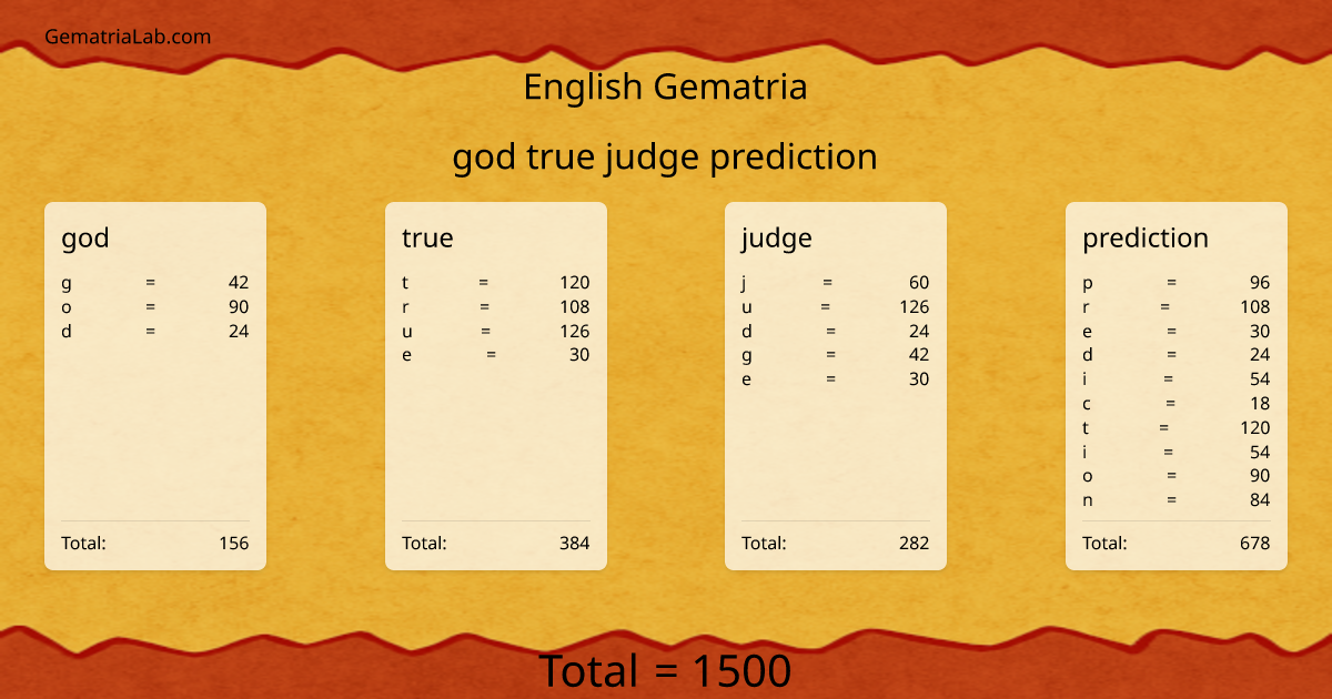 god true judge prediction in english Gematria